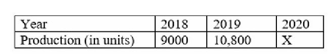 Q74 question figure