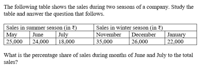 Quantitative Aptitude Q9 source crop