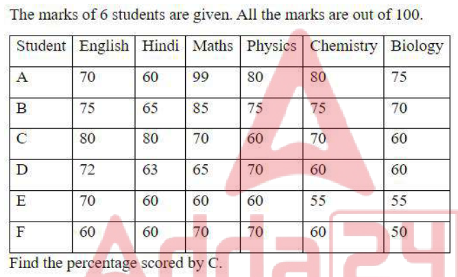 Quantitative Aptitude Q16 source crop