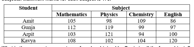 Quantitative Aptitude Q23 source crop