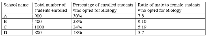 Q55 table